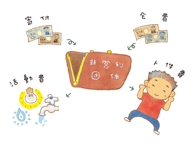 非営利団体で収益活動