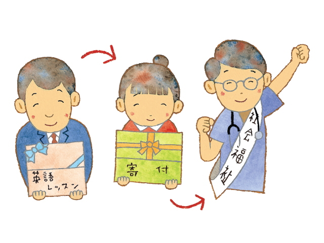 「善活」として次の３つの特徴
